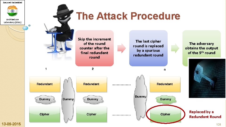 Secured Embedded Architecture Laboratory (SEAL) The Attack Procedure Skip the increment of the round