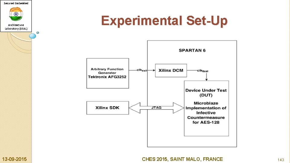 Secured Embedded Architecture Laboratory (SEAL) 13 -09 -2015 Experimental Set-Up CHES 2015, SAINT MALO,