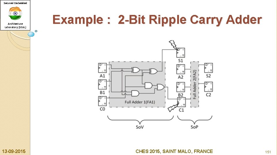 Secured Embedded Architecture Laboratory (SEAL) 13 -09 -2015 Example : 2 -Bit Ripple Carry