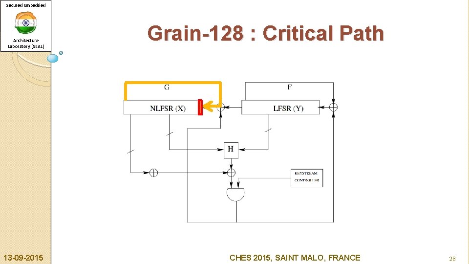 Secured Embedded Architecture Laboratory (SEAL) 13 -09 -2015 Grain-128 : Critical Path CHES 2015,