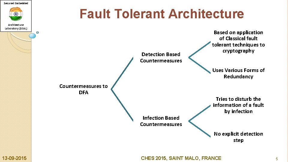 Secured Embedded Fault Tolerant Architecture Laboratory (SEAL) Detection Based Countermeasures Based on application of