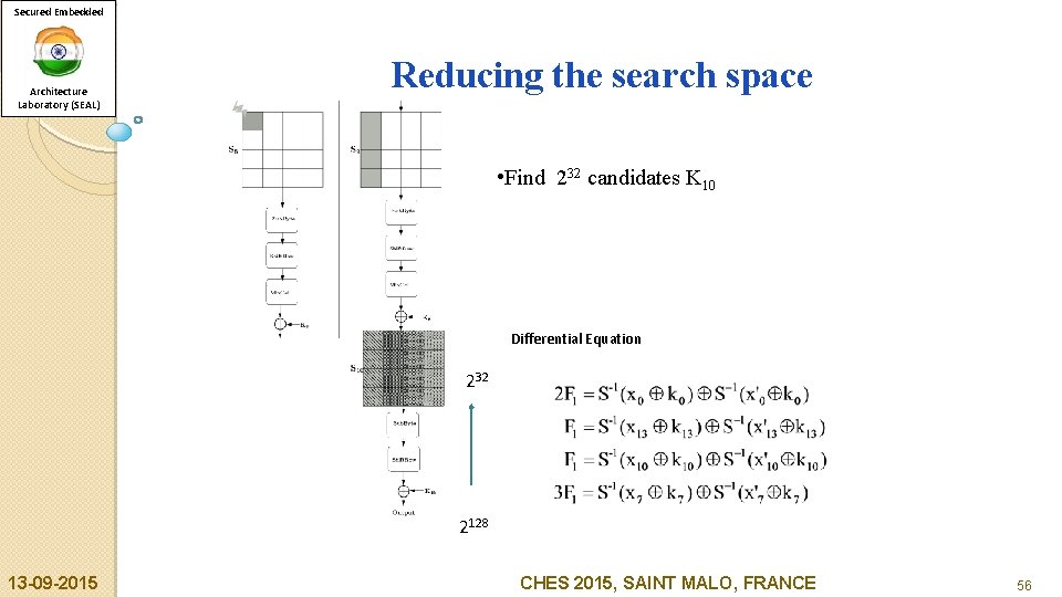 Secured Embedded Architecture Laboratory (SEAL) Reducing the search space • Find 232 candidates K
