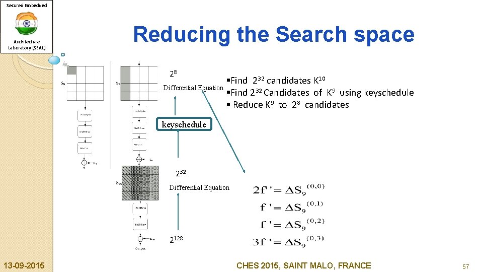 Secured Embedded Architecture Laboratory (SEAL) Reducing the Search space 28 §Find 232 candidates K