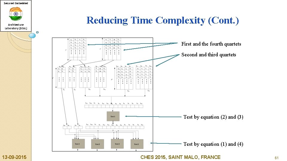 Secured Embedded Architecture Laboratory (SEAL) Reducing Time Complexity (Cont. ) First and the fourth