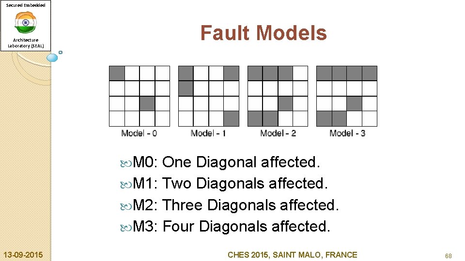 Secured Embedded Fault Models Architecture Laboratory (SEAL) M 0: One Diagonal affected. M 1: