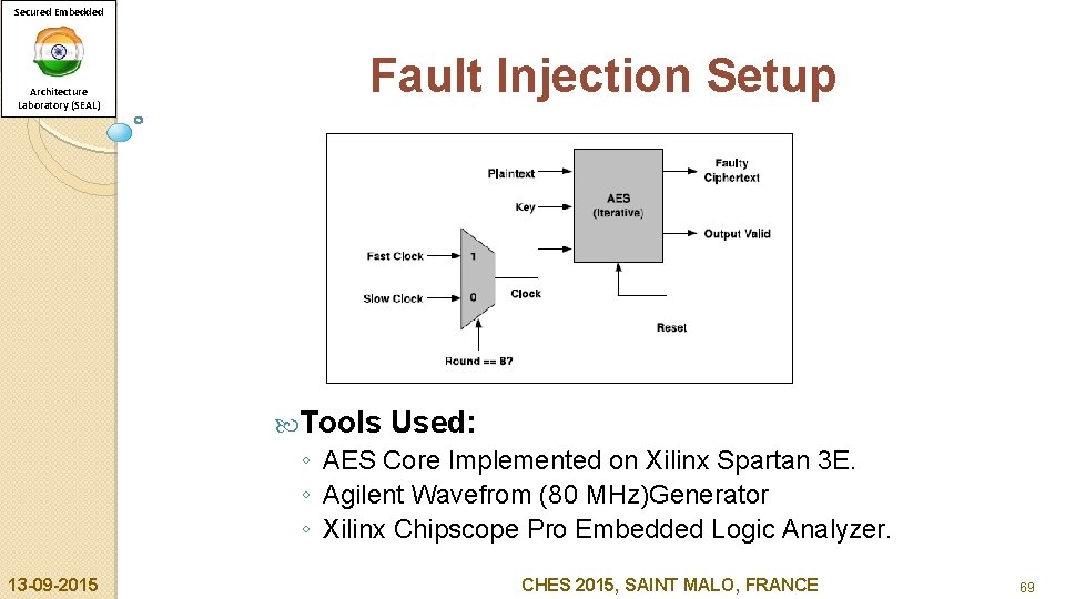 Secured Embedded Architecture Laboratory (SEAL) Fault Injection Setup Tools Used: ◦ AES Core Implemented