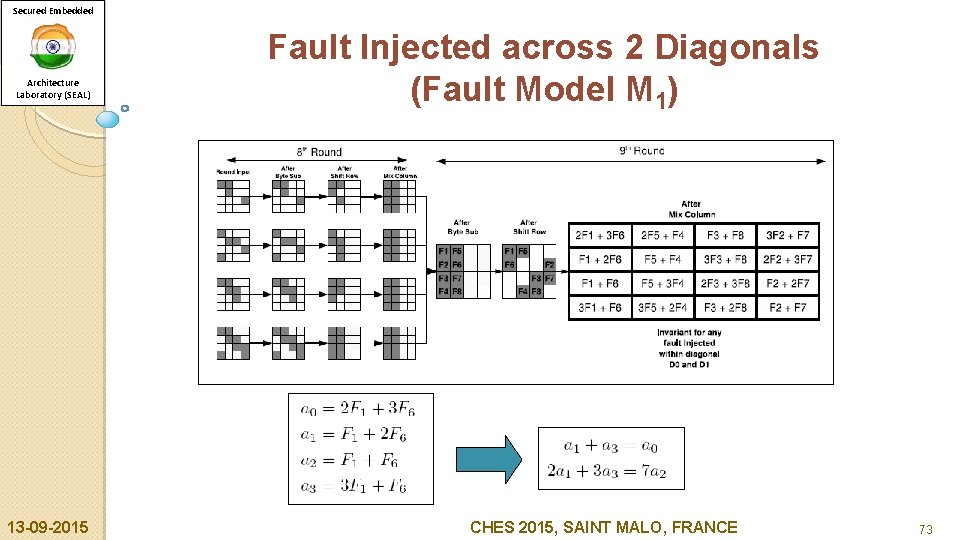 Secured Embedded Architecture Laboratory (SEAL) 13 -09 -2015 Fault Injected across 2 Diagonals (Fault