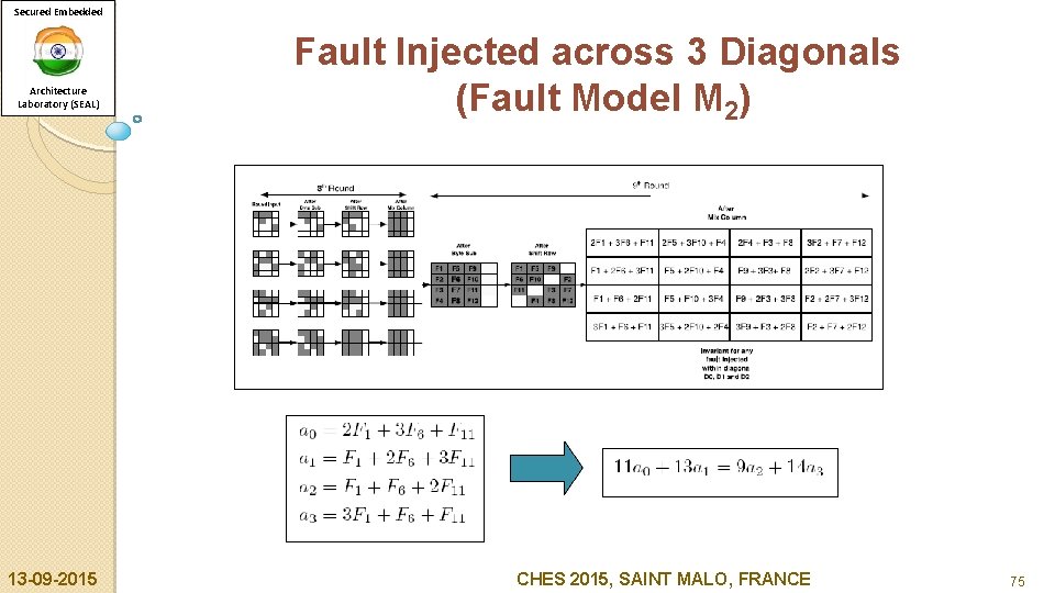 Secured Embedded Architecture Laboratory (SEAL) 13 -09 -2015 Fault Injected across 3 Diagonals (Fault