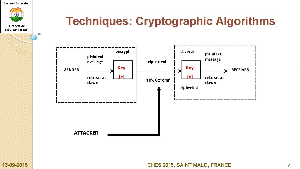 Secured Embedded Architecture Laboratory (SEAL) Techniques: Cryptographic Algorithms plaintext message SENDER retreat at dawn