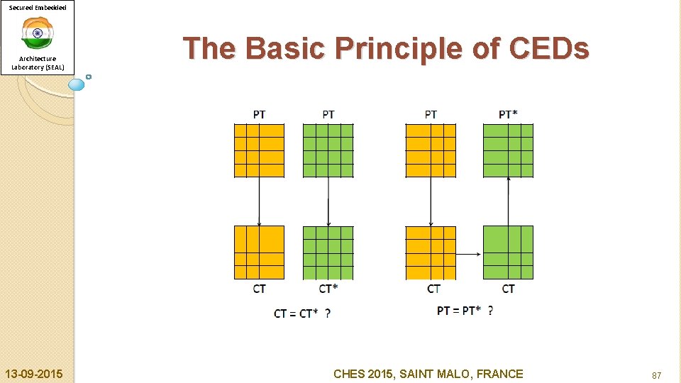Secured Embedded Architecture Laboratory (SEAL) 13 -09 -2015 The Basic Principle of CEDs CHES