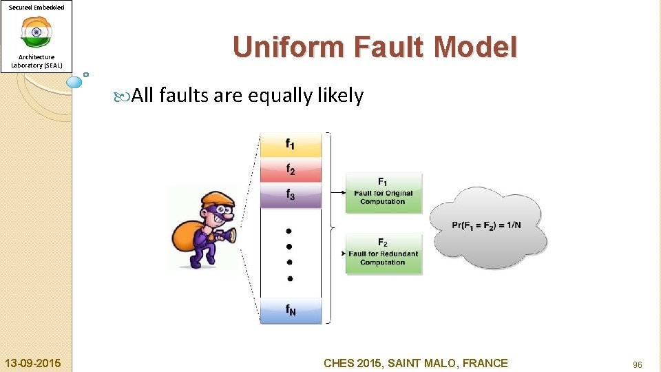 Secured Embedded Architecture Laboratory (SEAL) Uniform Fault Model All faults are equally likely 13