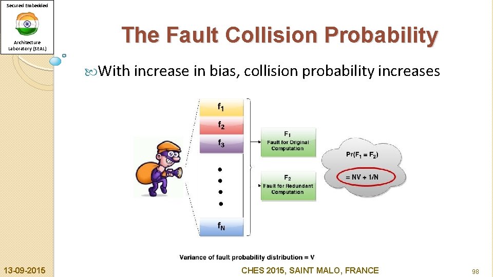 Secured Embedded Architecture Laboratory (SEAL) The Fault Collision Probability With increase in bias, collision