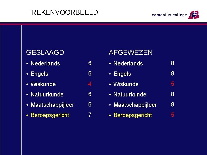 REKENVOORBEELD GESLAAGD AFGEWEZEN • Nederlands 6 • Nederlands 8 • Engels 6 • Engels