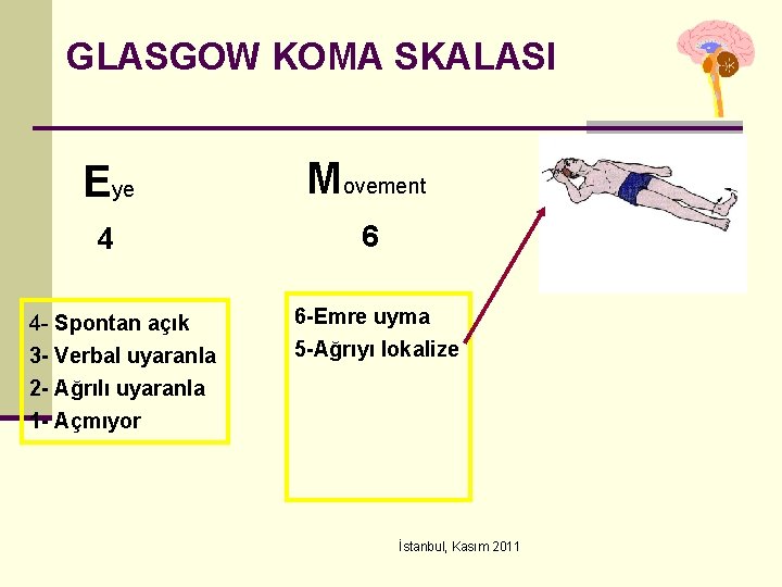 GLASGOW KOMA SKALASI Eye Movement 4 6 4 - Spontan açık 3 - Verbal