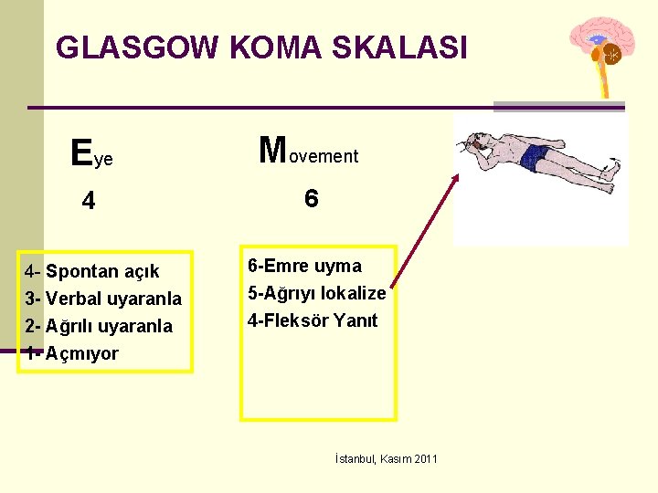 GLASGOW KOMA SKALASI Eye Movement 4 6 4 - Spontan açık 3 - Verbal