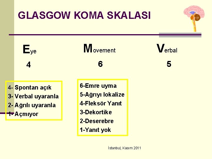 GLASGOW KOMA SKALASI Eye Movement Verbal 4 6 5 4 - Spontan açık 3