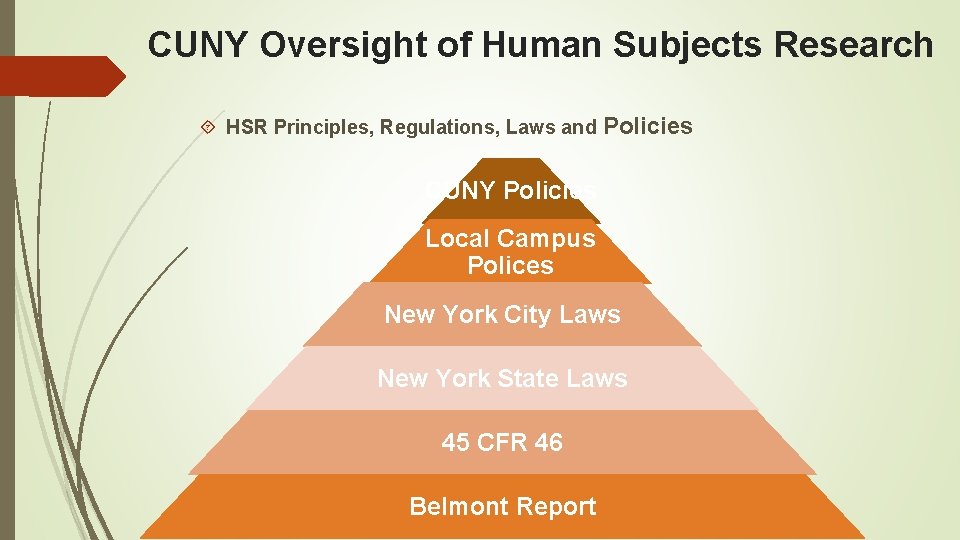 CUNY Oversight of Human Subjects Research HSR Principles, Regulations, Laws and Policies CUNY Policies