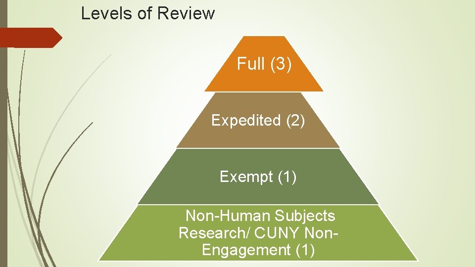 Levels of Review Full (3) Expedited (2) Exempt (1) Non-Human Subjects Research/ CUNY Non.
