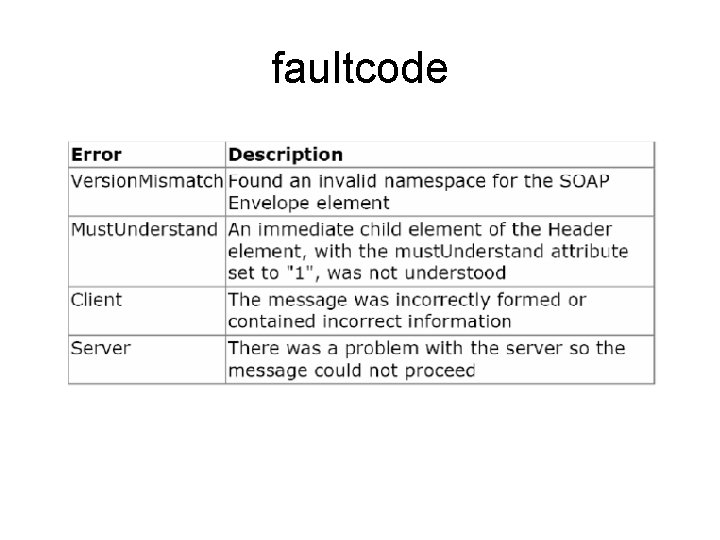 faultcode 