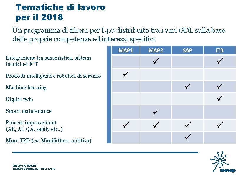 Tematiche di lavoro per il 2018 Un programma di filiera per I 4. 0