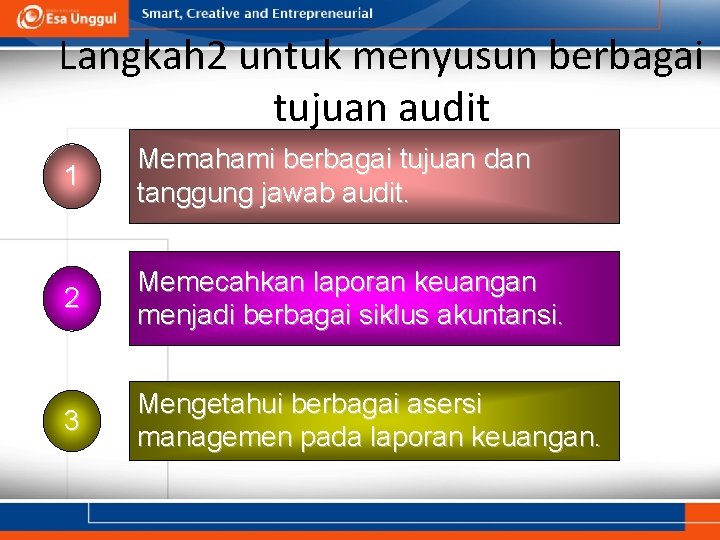 Langkah 2 untuk menyusun berbagai tujuan audit 1 Memahami berbagai tujuan dan tanggung jawab