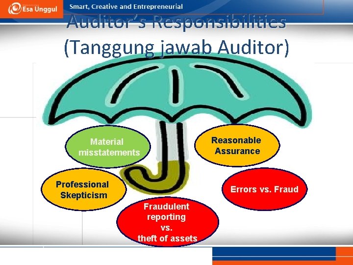 Auditor’s Responsibilities (Tanggung jawab Auditor) Material misstatements Professional Skepticism Reasonable Assurance Errors vs. Fraudulent