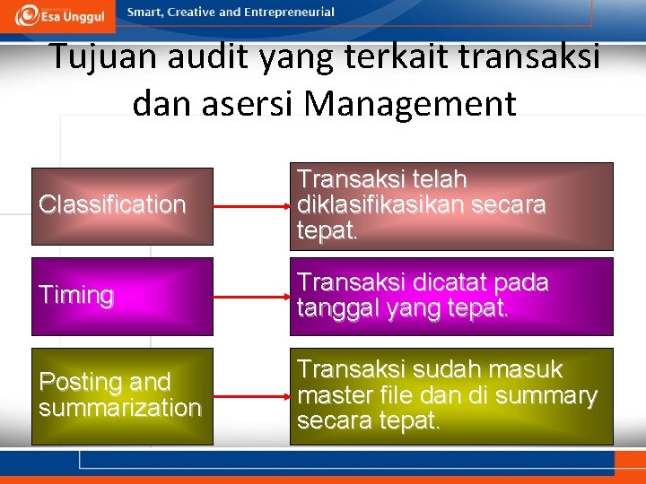 Tujuan audit yang terkait transaksi dan asersi Management Classification Transaksi telah diklasifikasikan secara tepat.