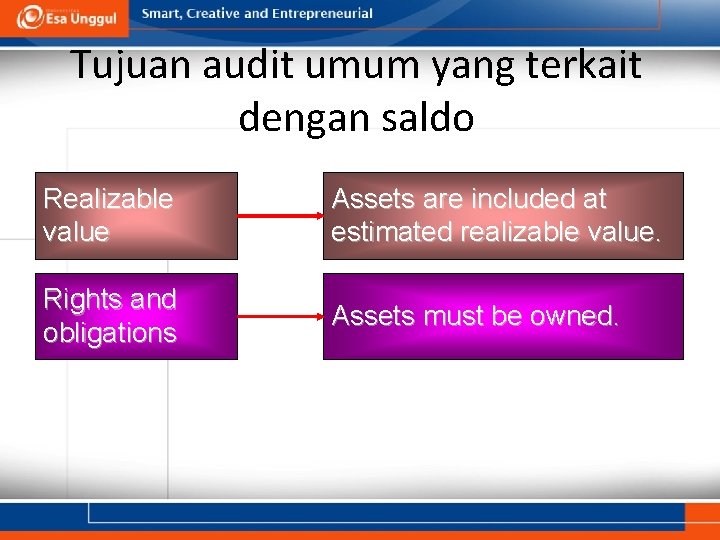 Tujuan audit umum yang terkait dengan saldo Realizable value Assets are included at estimated