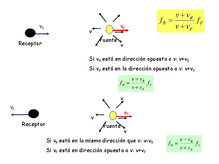 v. R v. F v Fuente Receptor v Si v. R está en dirección