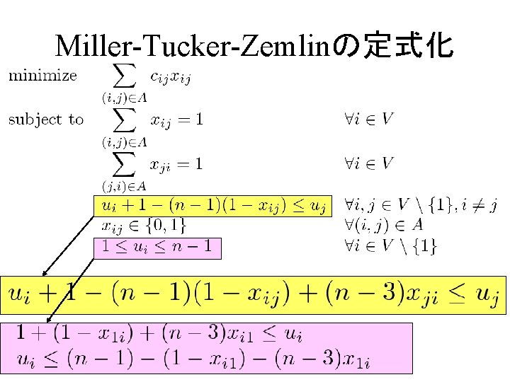 Miller-Tucker-Zemlinの定式化 