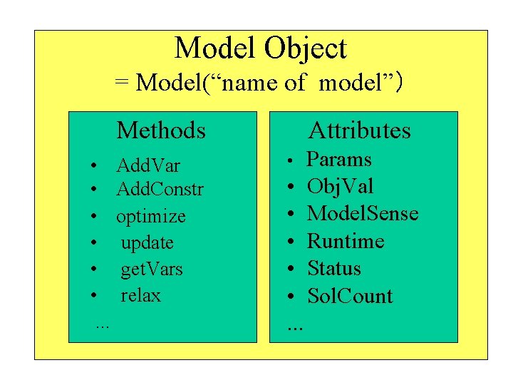 Model Object = Model(“name of model”） Methods • Add. Var • Add. Constr •