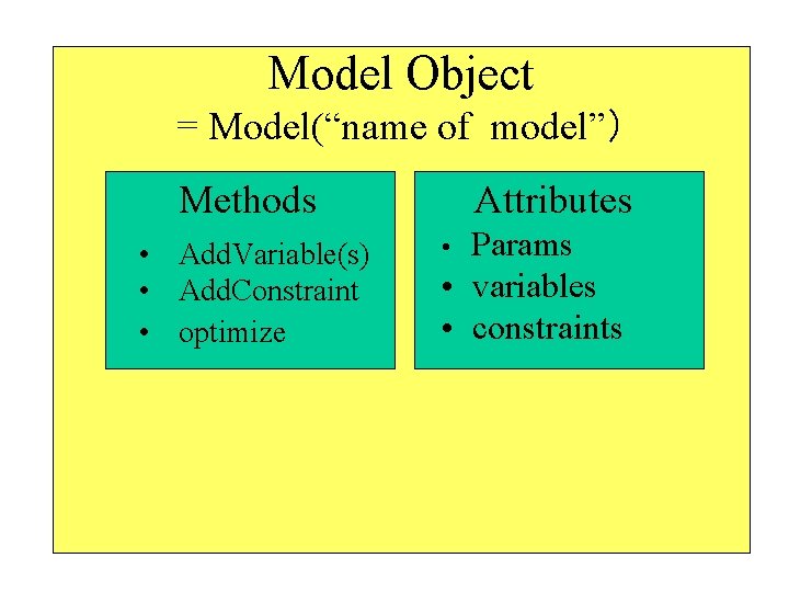 Model Object = Model(“name of model”） Methods • Add. Variable(s) • Add. Constraint •