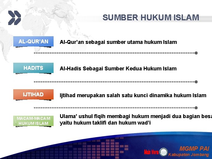 SUMBER HUKUM ISLAM AL-QUR’AN Al-Qur’an sebagai sumber utama hukum Islam HADITS Al-Hadis Sebagai Sumber