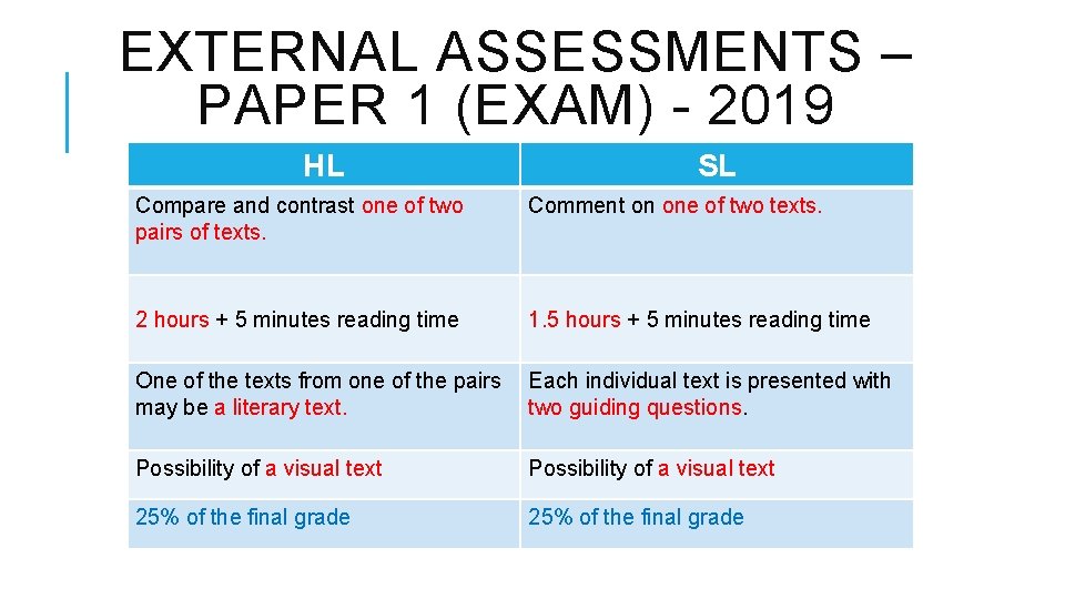 EXTERNAL ASSESSMENTS – PAPER 1 (EXAM) - 2019 HL SL Compare and contrast one