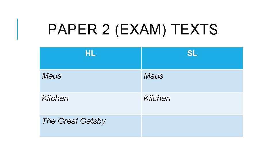 PAPER 2 (EXAM) TEXTS HL SL Maus Kitchen The Great Gatsby 