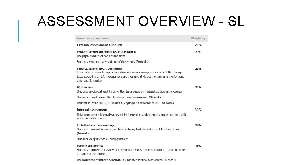 ASSESSMENT OVERVIEW - SL 