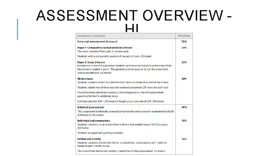 ASSESSMENT OVERVIEW - HL 