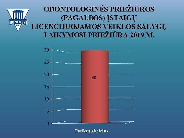 ODONTOLOGINĖS PRIEŽIŪROS (PAGALBOS) ĮSTAIGŲ LICENCIJUOJAMOS VEIKLOS SĄLYGŲ LAIKYMOSI PRIEŽIŪRA 2019 M. 