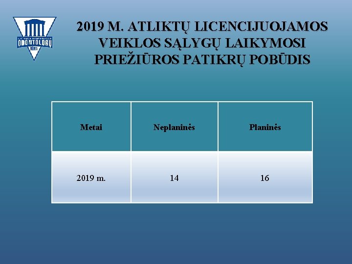 2019 M. ATLIKTŲ LICENCIJUOJAMOS VEIKLOS SĄLYGŲ LAIKYMOSI PRIEŽIŪROS PATIKRŲ POBŪDIS Metai Neplaninės Planinės 2019