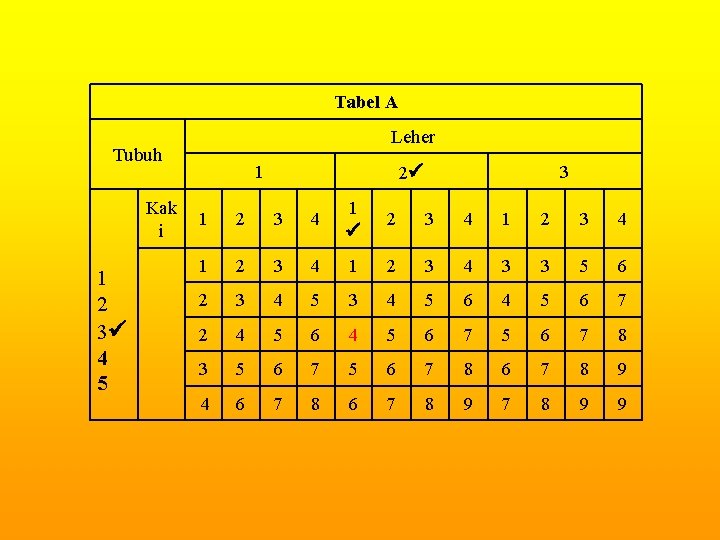 Tabel A Leher Tubuh Kak i 1 2 3 4 5 2 1 1