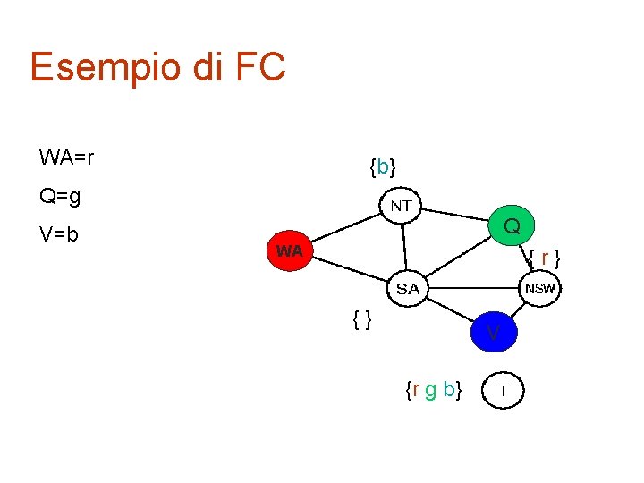 Esempio di FC WA=r Q=g V=b {b} {g b} {r {b} g b} {r