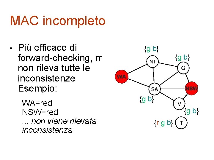 MAC incompleto • Più efficace di forward-checking, ma non rileva tutte le inconsistenze Esempio: