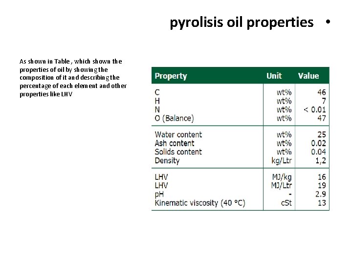 pyrolisis oil properties • As shown in Table , which shown the properties of