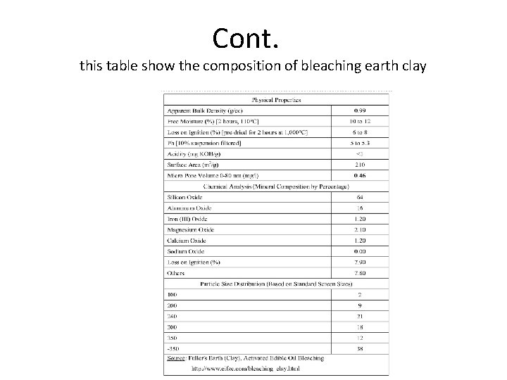 Cont. this table show the composition of bleaching earth clay 