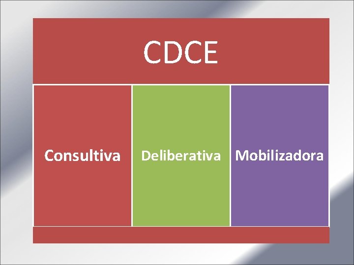 CDCE Consultiva Deliberativa Mobilizadora 