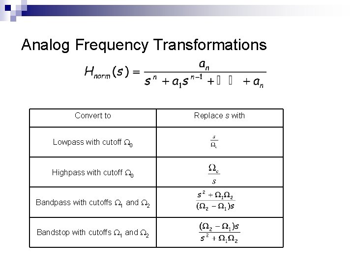 Analog Frequency Transformations Convert to Lowpass with cutoff 0 Highpass with cutoff 0 Bandpass