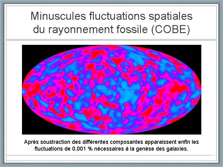 Minuscules fluctuations spatiales du rayonnement fossile (COBE) Après soustraction des différentes composantes apparaissent enfin