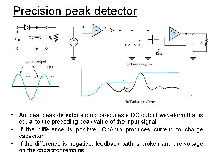 Precision peak detector • An ideal peak detector should produces a DC output waveform