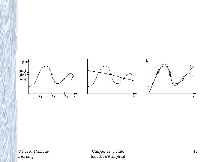 CS 5751 Machine Learning Chapter 12 Comb. Inductive/Analytical 15 CS 5751 Machine Learning Chapter 12 Comb. Inductive/Analytical 15