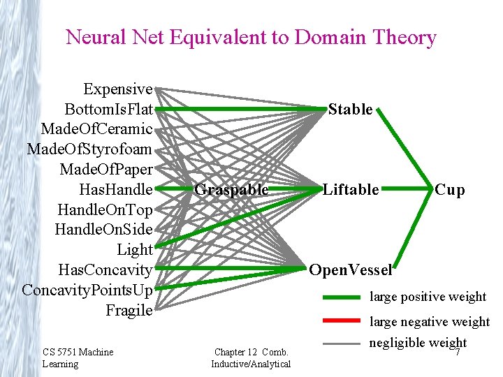 Neural Net Equivalent to Domain Theory Expensive Bottom. Is. Flat Made. Of. Ceramic Made. Neural Net Equivalent to Domain Theory Expensive Bottom. Is. Flat Made. Of. Ceramic Made.